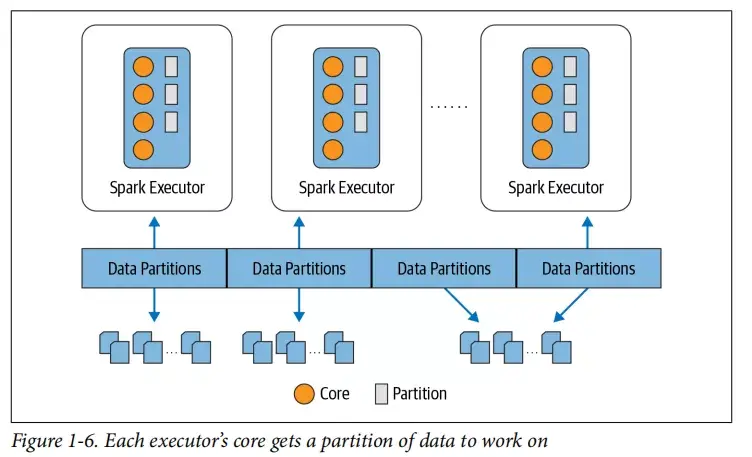 Spark从入门到精通（01）： Apache Spark简介，一个统一的分析引擎 知乎