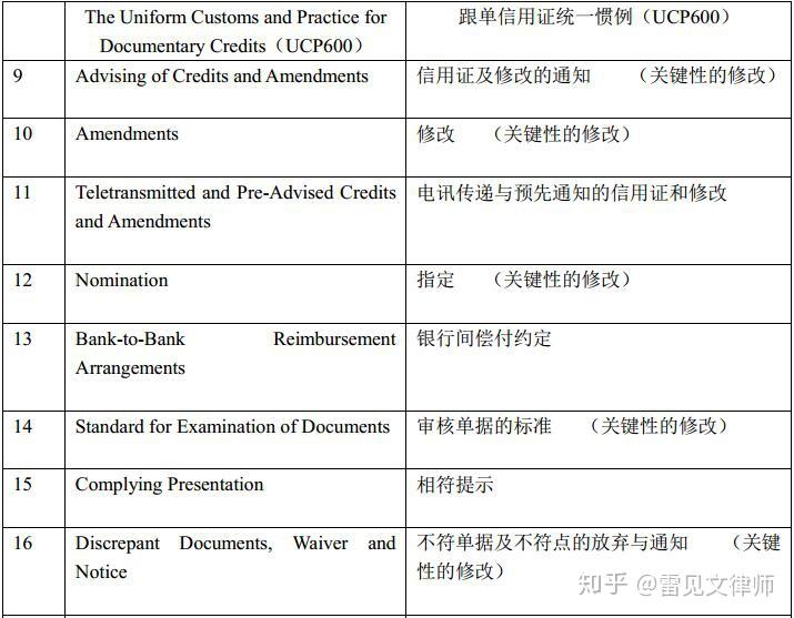 《跟单信用证统一惯例600》进阶(一) - 知乎