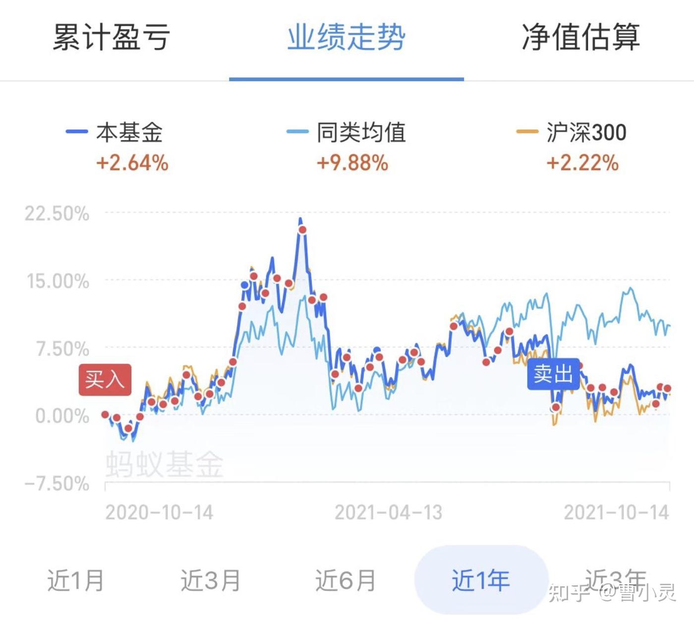 2022如何选股票最简单方法 v2-bc8dd47883db25443f37b7ef046c3a99_r.jpg