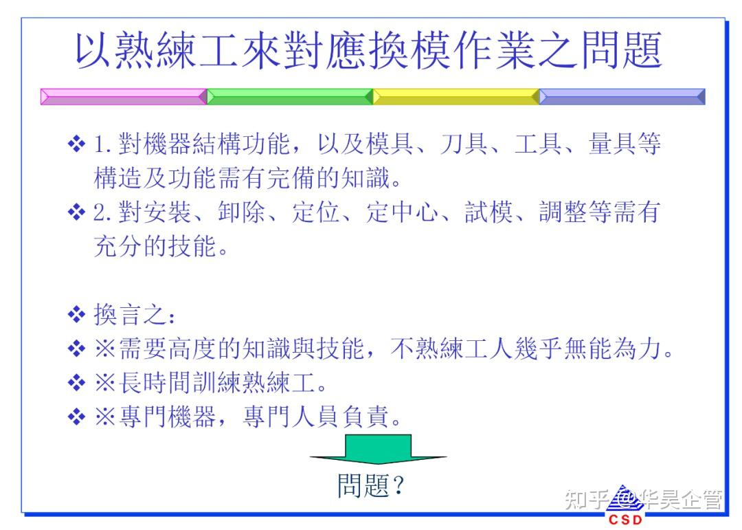快速换模5大步骤与7大法则(附案例和SMED教材) - 知乎