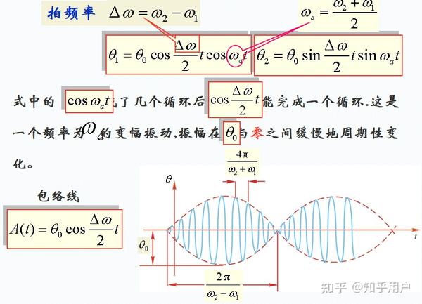 振动力学(复习)(速、简) - 知乎