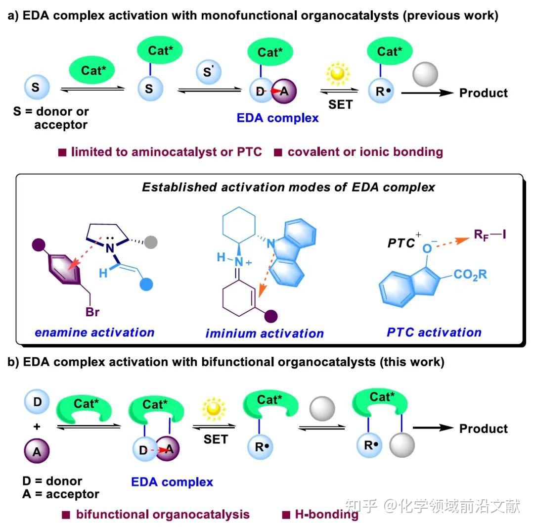 中山大学鲁桂ACS Catal.：光/手性磷酸协同活化EDA复合物实现2-烯基取代吡啶的不对称氢烷基化反应 - 知乎