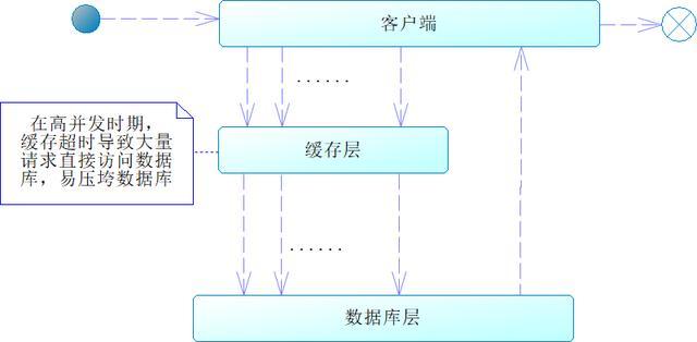 Redis的高可用:哨兵和集群 Redis的高可用:哨兵和集群