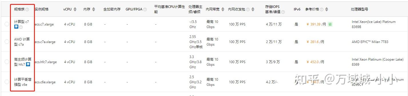 阿里云轻量应用服务器和云服务器ECS的区别插图1 阿里云轻量应用服务器和云服务器ECS的区别插图1