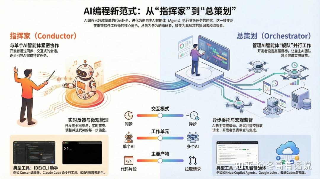 AI 时代的代码革命：从“氛围编程”到规范驱动开发（SDD）全攻略 @ AI 进化策 - 知乎