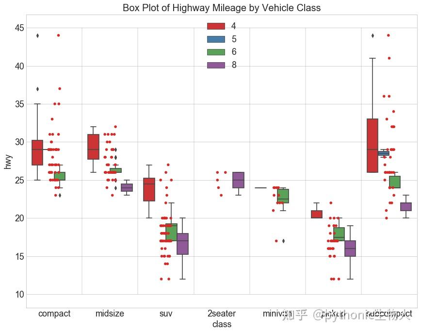 python可视化48|最常用11个分布（Distribution）关系图 - 知乎