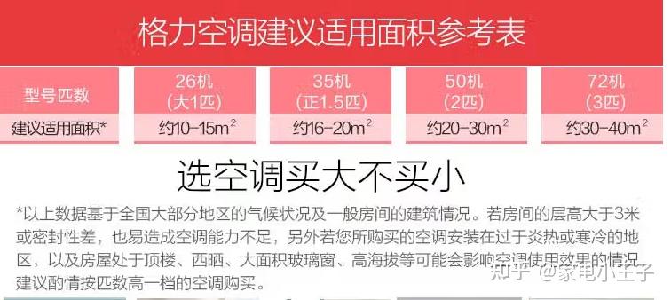 格力空調掛機推薦2023年度最佳購買指南是什麼