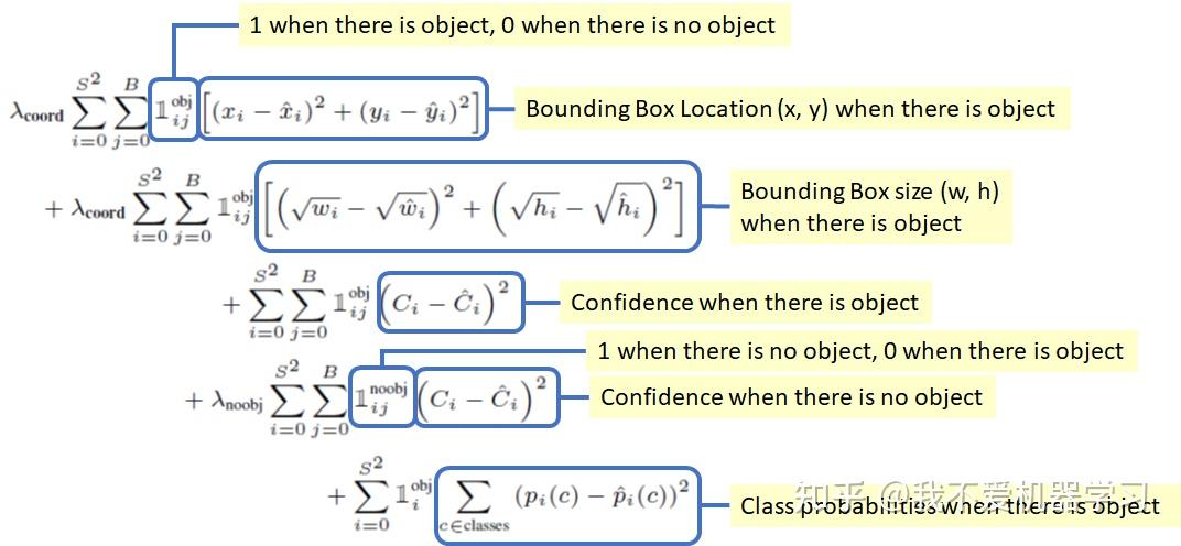 dspp-yolo-loss-function-download-scientific-diagram