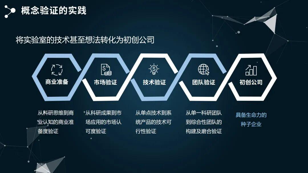 【PPT版】概念验证中心打造“输血”与“造血”可持续发展路径解读 - 知乎