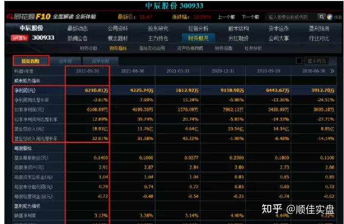 价值分析中辰股份300933未来是3年5倍价值股