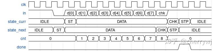 数字IC设计:状态机深度解析与实践指南 - 知乎