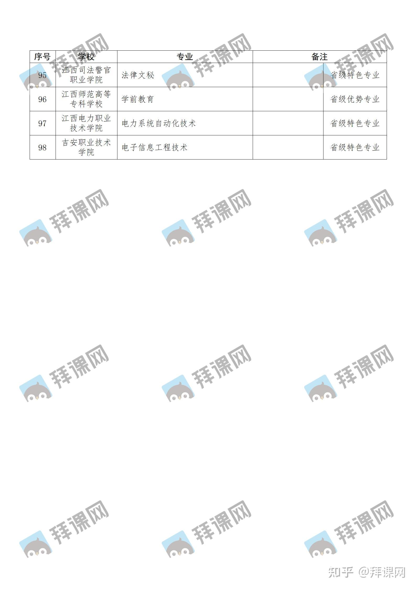2022年江西专升本考试政策发布插图5 2022年江西专升本考试政策发布插图5