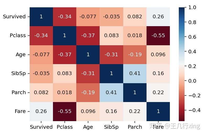 Python 3 corr 