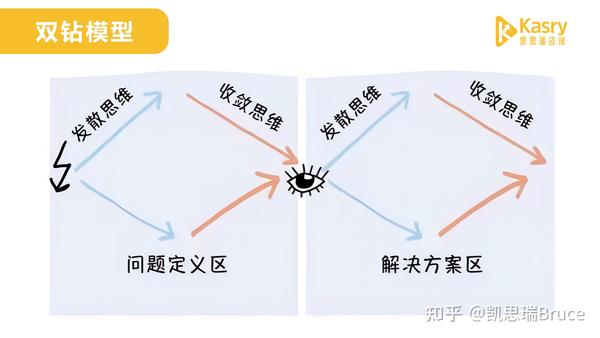 为什么要开战略共识会? - 知乎