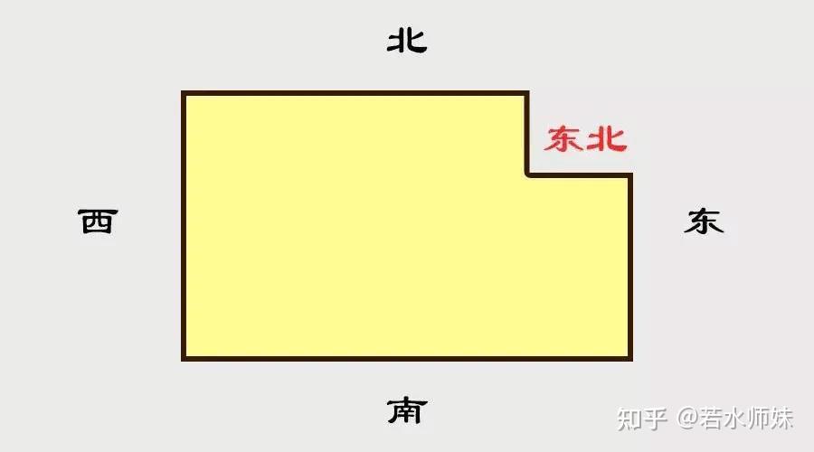 風水談12如何化解房子缺角引起的煞