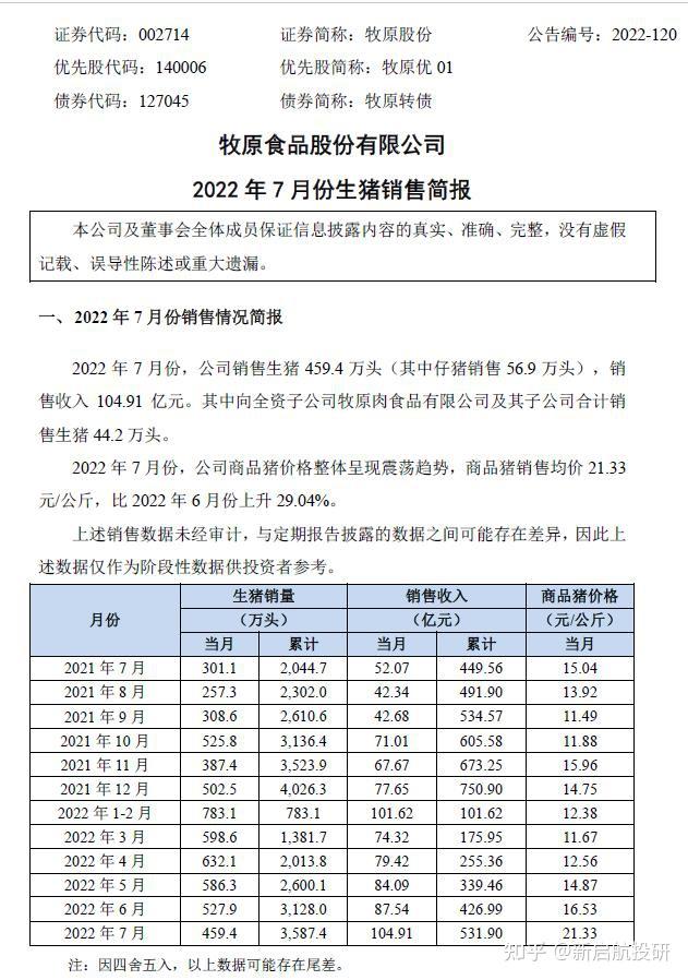 个股分析:牧原股份