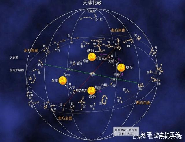 天文考古河圖洛書與易經八卦的關係二