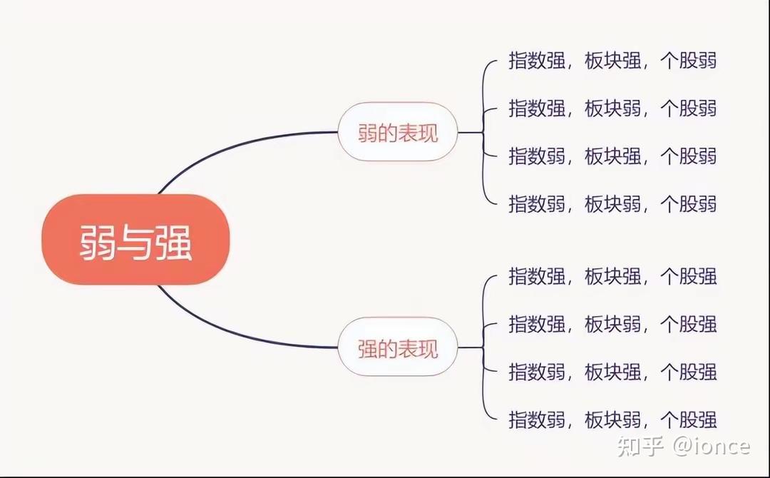 股票交易中什么是弱转强？如何判断个股强弱？ - 知乎