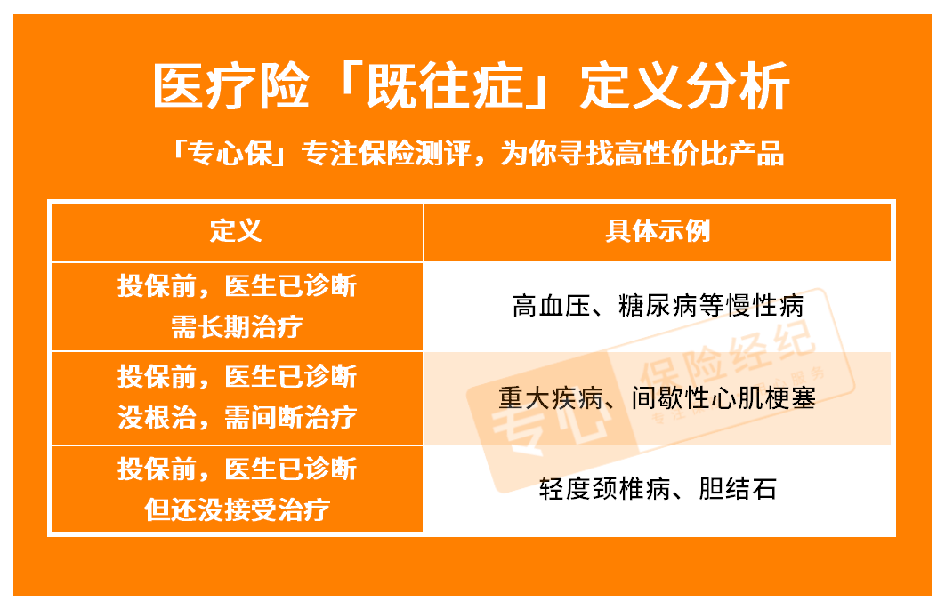 防癌险支付宝_支付宝防癌险多久生效_支付宝上的防癌医疗险