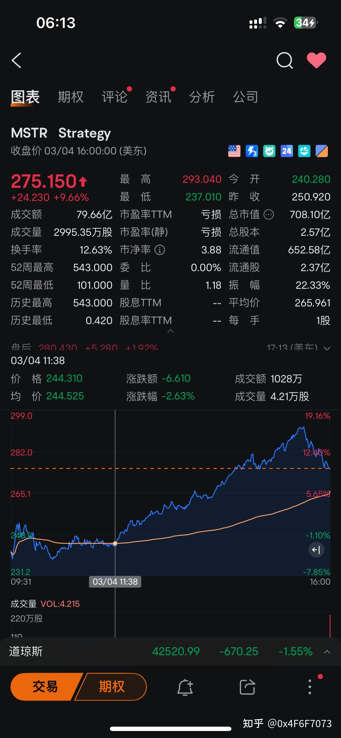 股价是当前所有消息消化后的反映- 知乎