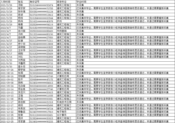 中央电大中专采集毕业通知——成华区新概念外语培训学校