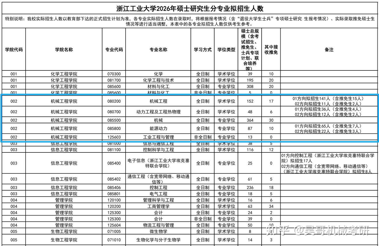浙江工业大学招生简章 - 知乎
