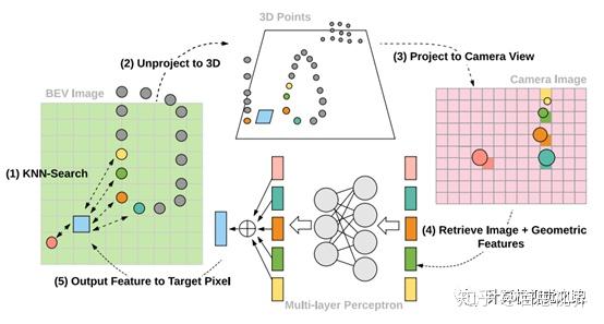 自动驾驶多传感器融合技术浅析