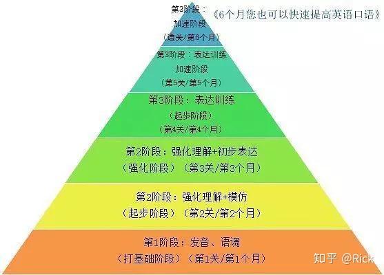 学习英语电影推荐 勇敢的心braveheart 双语英文剧本mp3音频在线下载 知乎