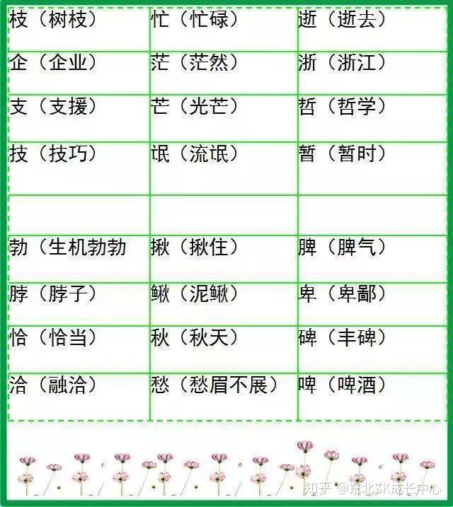 超全小学语文形近字组词,再也不怕组不上词了,啥刁钻的词都有!