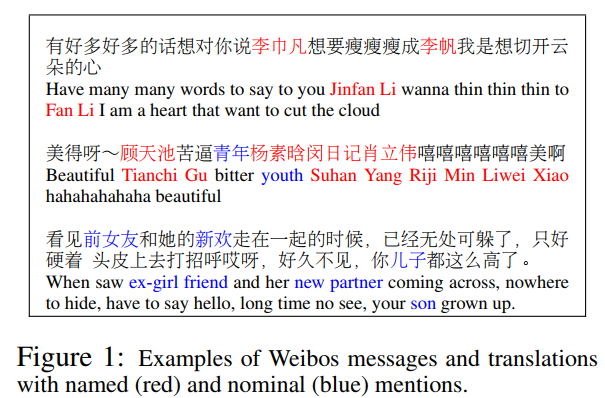 《Named Entity Recognition for Chinese Social Media with Jointly Trained ...