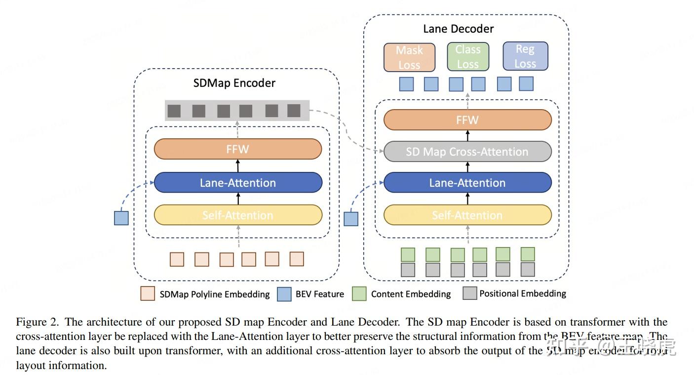 Leveraging SD Map to Assist the OpenLane Topology - 知乎