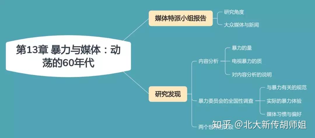 研究者:南加州大学安尼伯格(annenberg)传播学院教授乔治·格伯纳