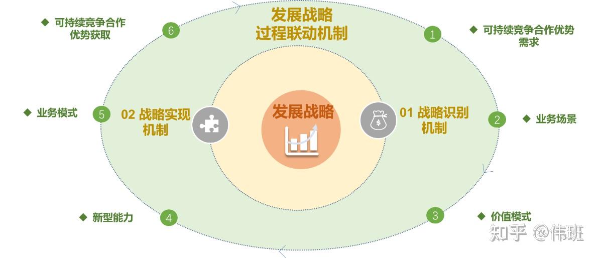 什么是数字化转型战略？ 知乎 8350