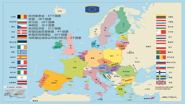 马耳他和希腊移民项目对比