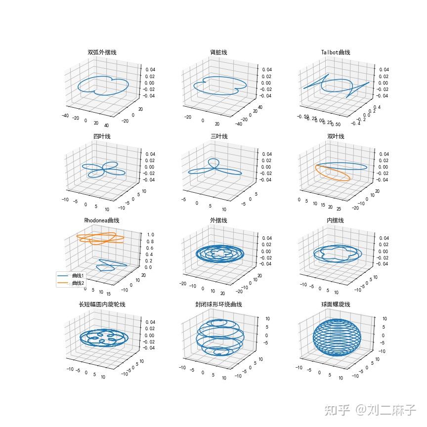 Python绘制三维曲线大全二 - 知乎