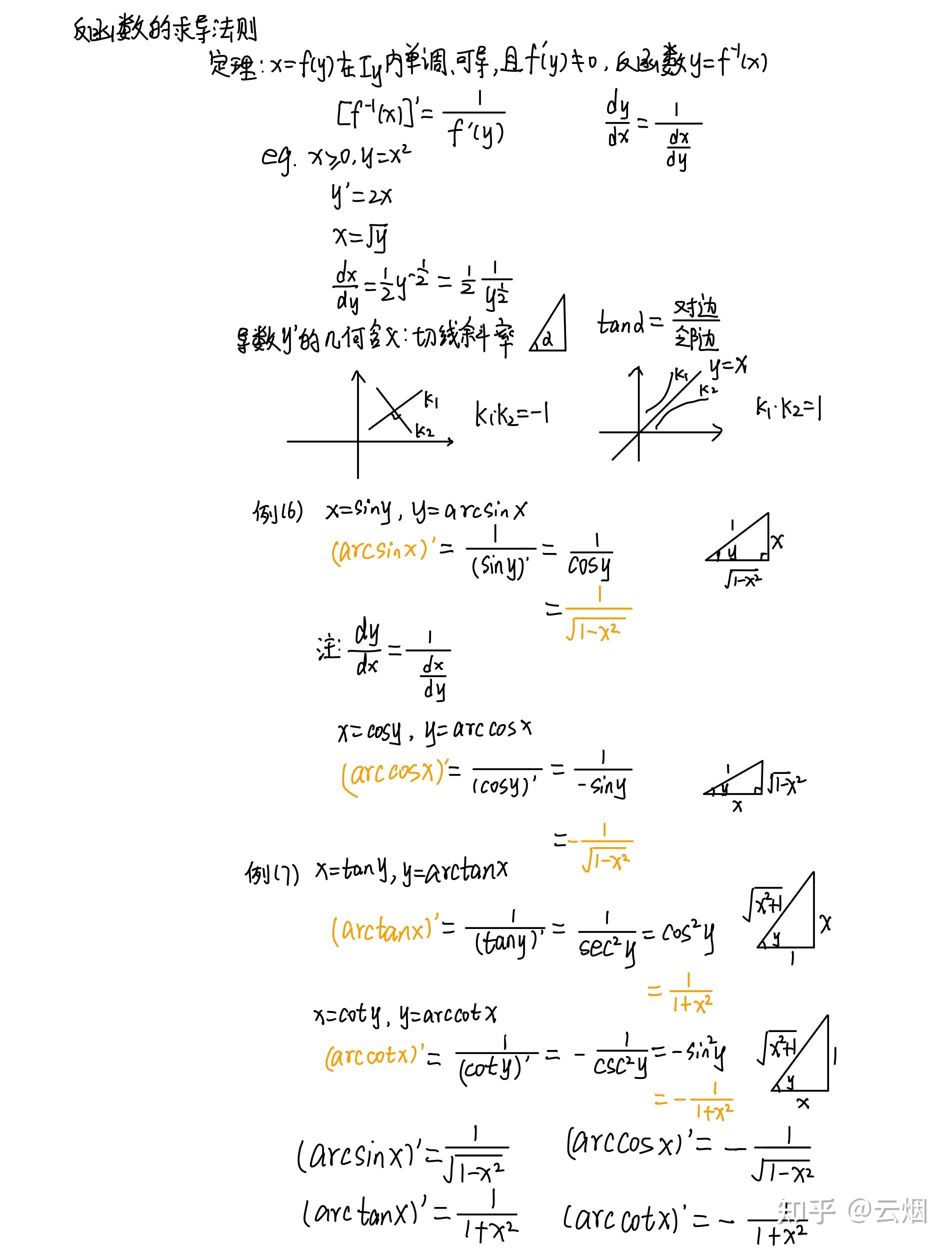 y=log2x图片