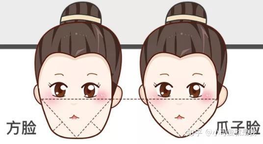 何晋龙解读 磨骨 没有角度 知乎