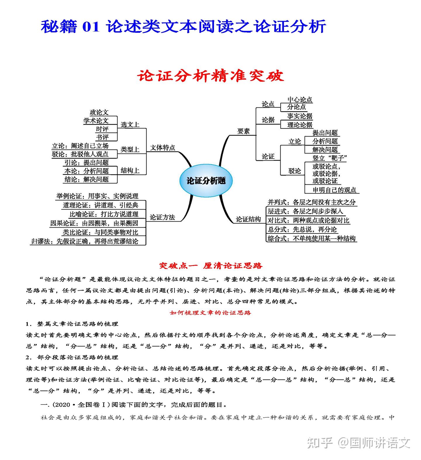 名师整理：论述类文本阅读“论证分析”，短期提分必看！ - 知乎