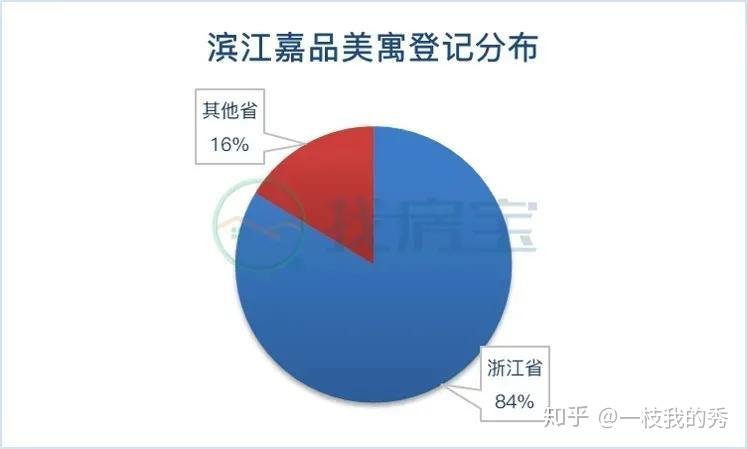 “不合常理”的弃选率，“步步紧跟”的摇号市场。 - 知乎