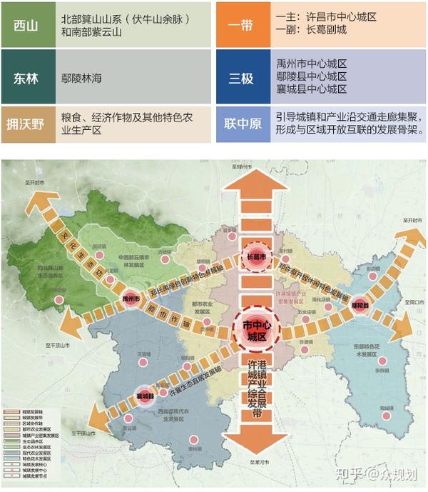 410000-河南省市级国土空间总体规划(公示版)合集 - 知乎