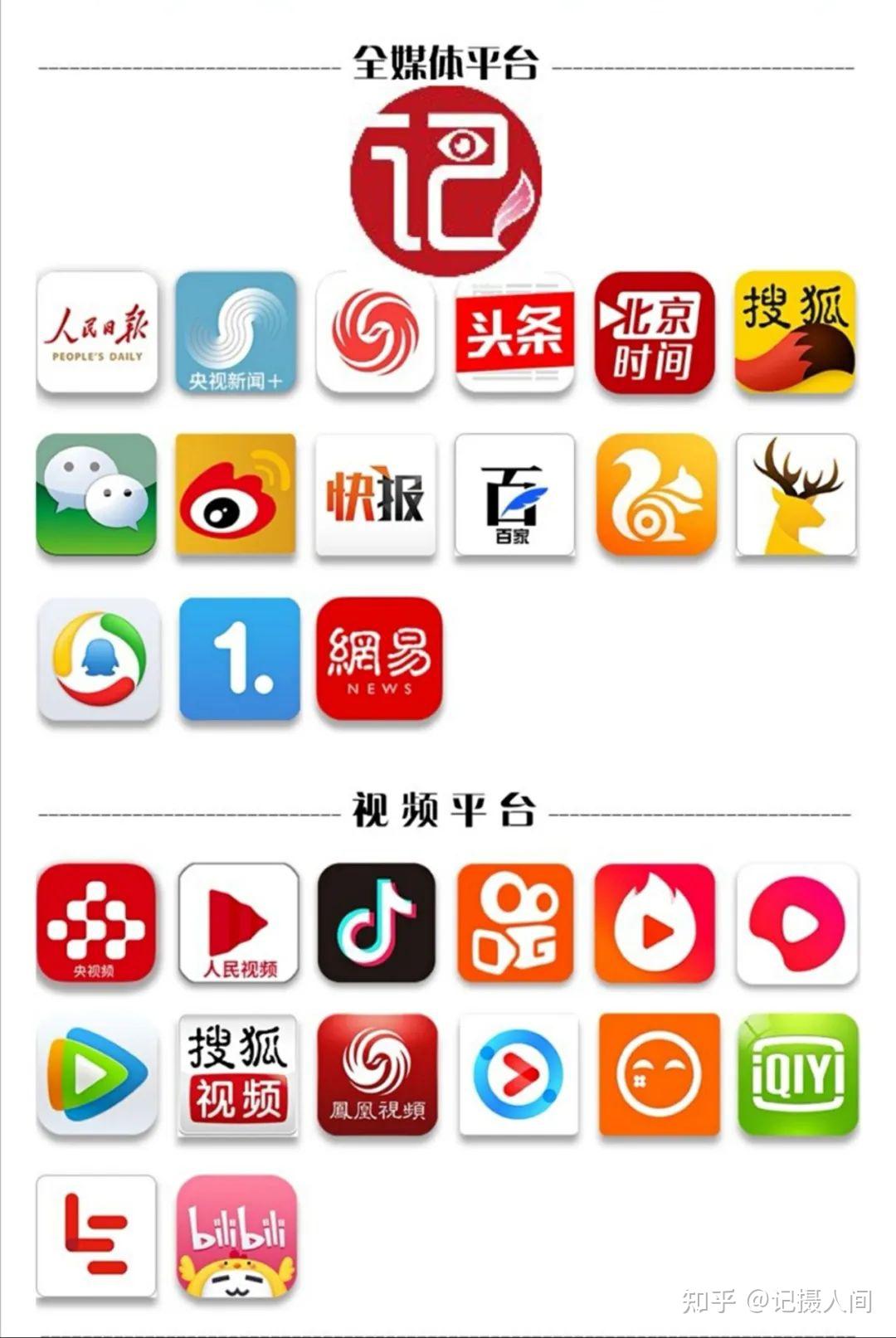 记摄人间融媒体整合全网资源,聚合优质内容,挖掘潜力作者,联合各单位