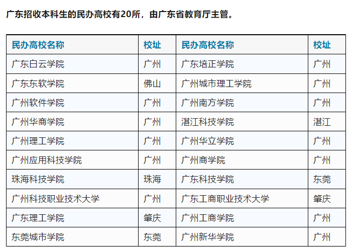 广东高校名单 | 985-211双一流大学有哪些?(2025版) - 知乎