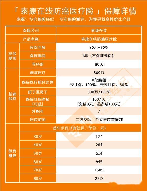 开心保网保险产品投保须知：权益保障、承保公司、适用人群等详细信息