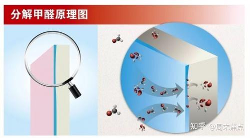 新房多久入住最好？教你小技巧，科学去除甲醛！ - 知乎