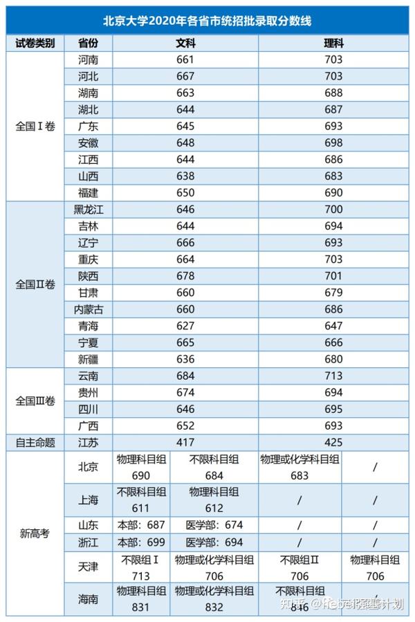 2024年北京大学软件学院录取分数线（2024各省份录取分数线及位次排名）_院校录取分数排名_录取分数线全国排名