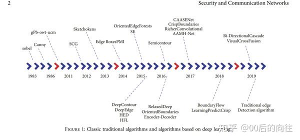 Research Overview on Edge Detection Algorithms Based on Deep Learning ...