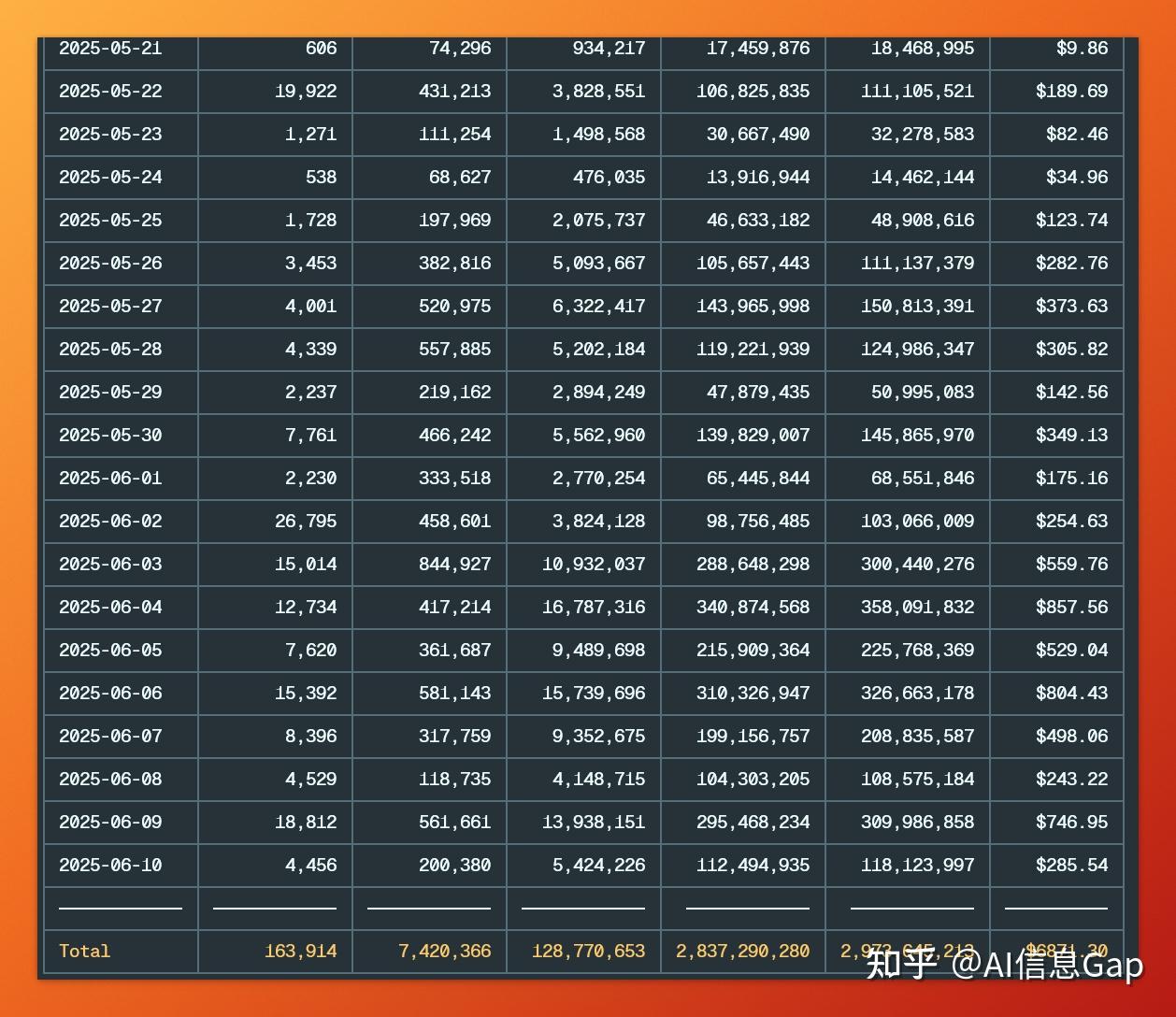 Claude Code 宣布限流:200 美元订阅党,你的快乐到此为止。 - 知乎