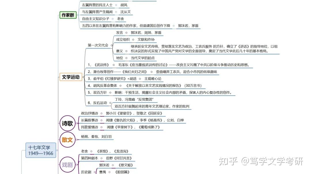 一战失败如何重整旗鼓二战南师现当代文学如何备考