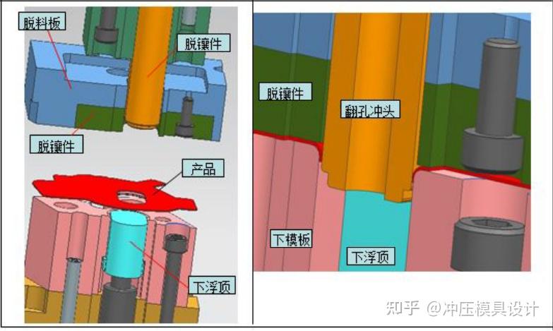 连续模结构——特殊结构设计标准 - 知乎