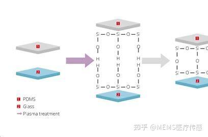 植入系统的微组装和封装(一) - 知乎